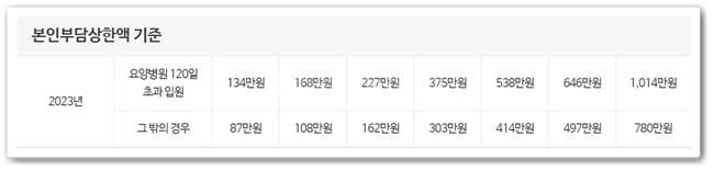 국민건강보험 환급금 조회
