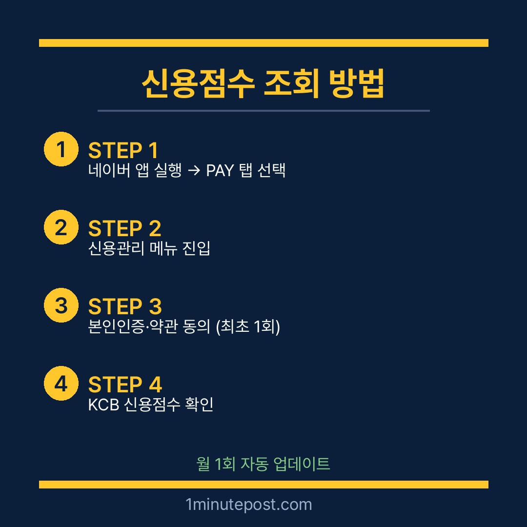 네이버 신용점수 조회 방법 단계별