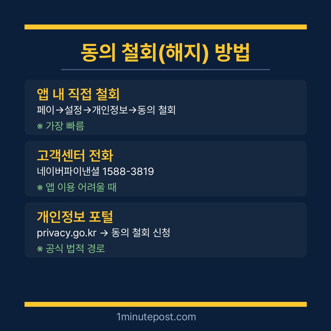 네이버 신용점수 해지 동의 철회 방법