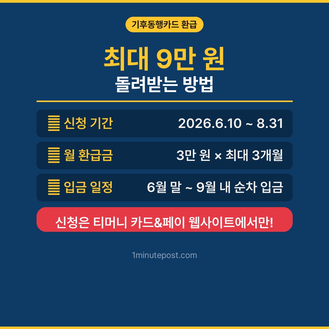 기후동행카드 환급 신청일 환급일 최대 9만원