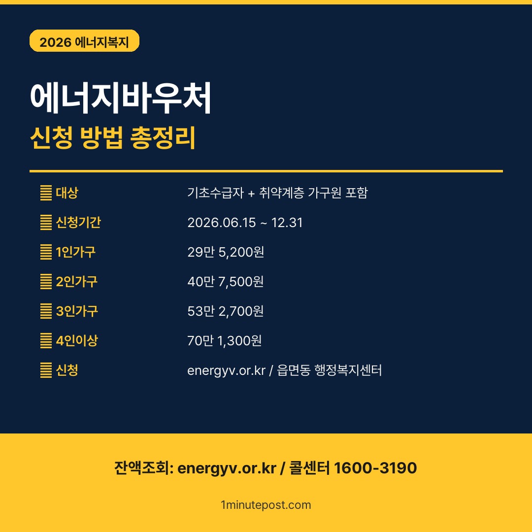 2026 에너지바우처 신청 방법 대상 금액 잔액조회