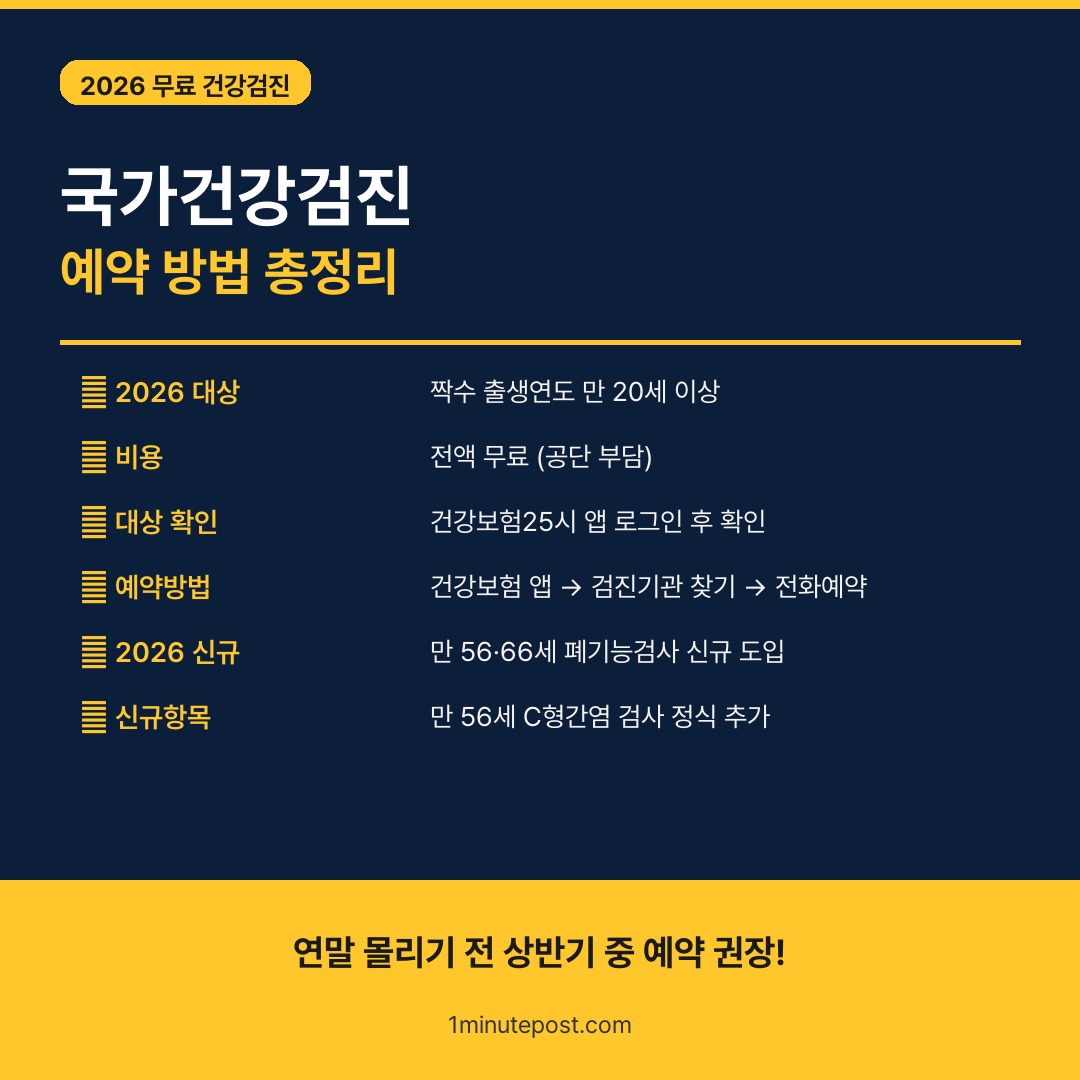 2026 국가건강검진 예약 방법 대상자 확인 검사항목