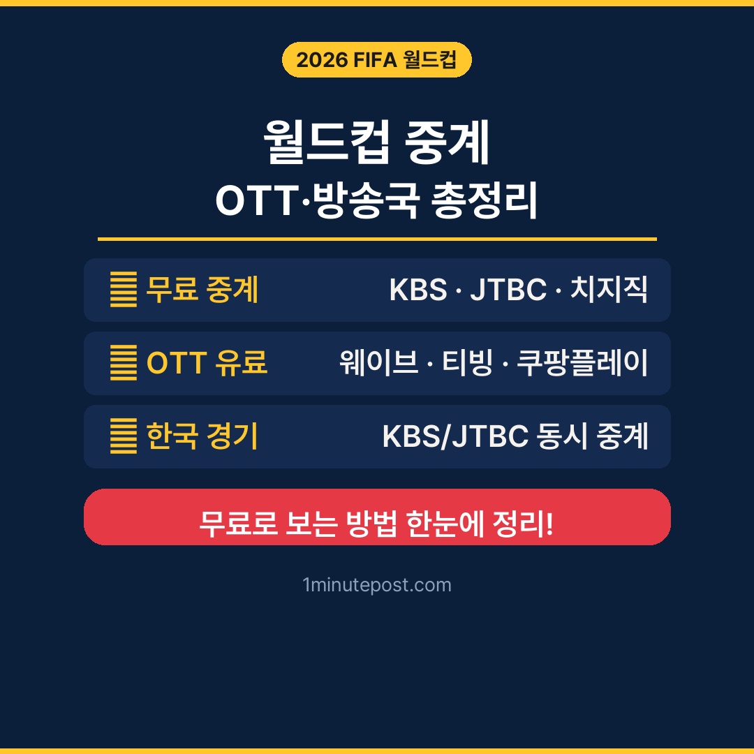 2026 월드컵 중계 OTT 방송국 총정리