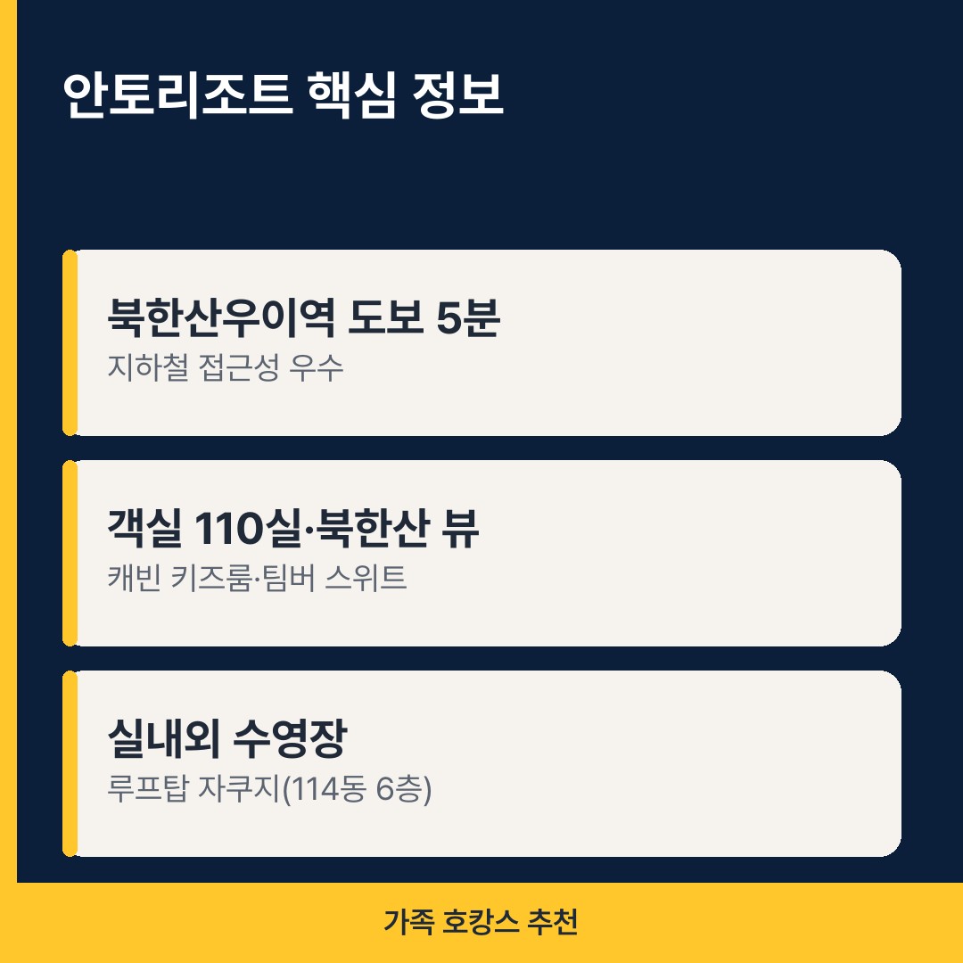 서울 안토리조트 핵심 정보
