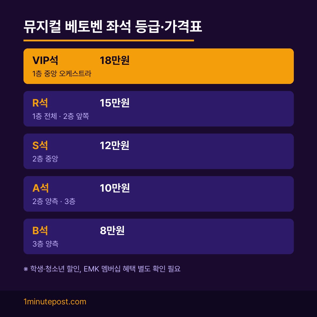 뮤지컬 베토벤 좌석 등급별 가격표