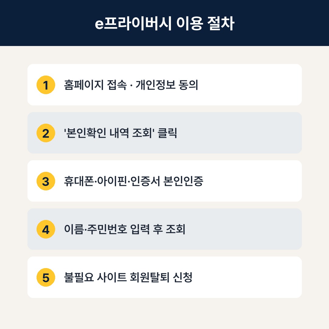 e프라이버시 클린서비스 이용 절차