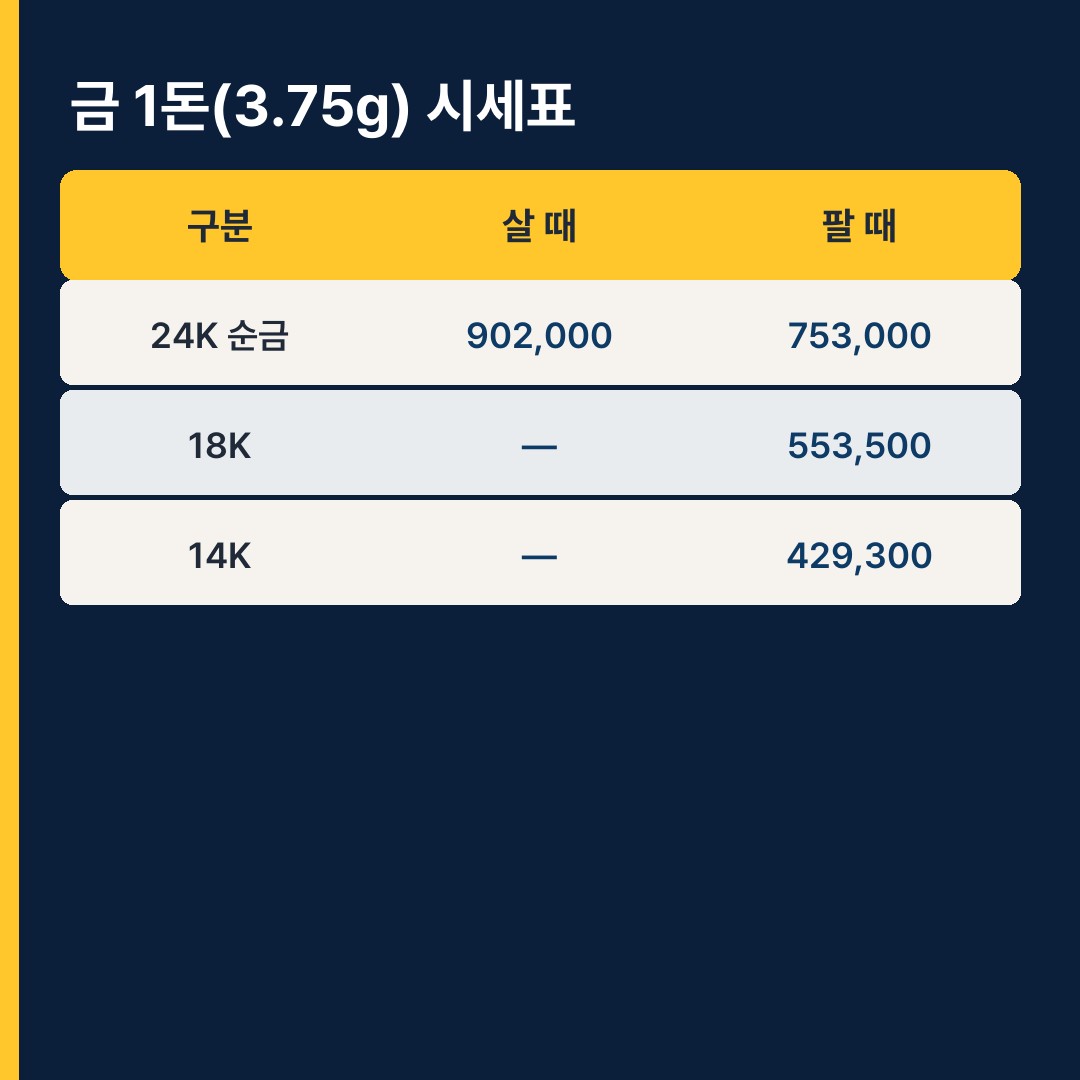금 1돈 24K 18K 14K 시세표