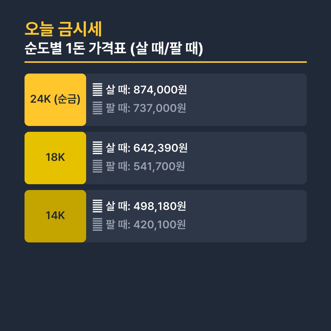 오늘 금시세 순도별 1돈 가격표