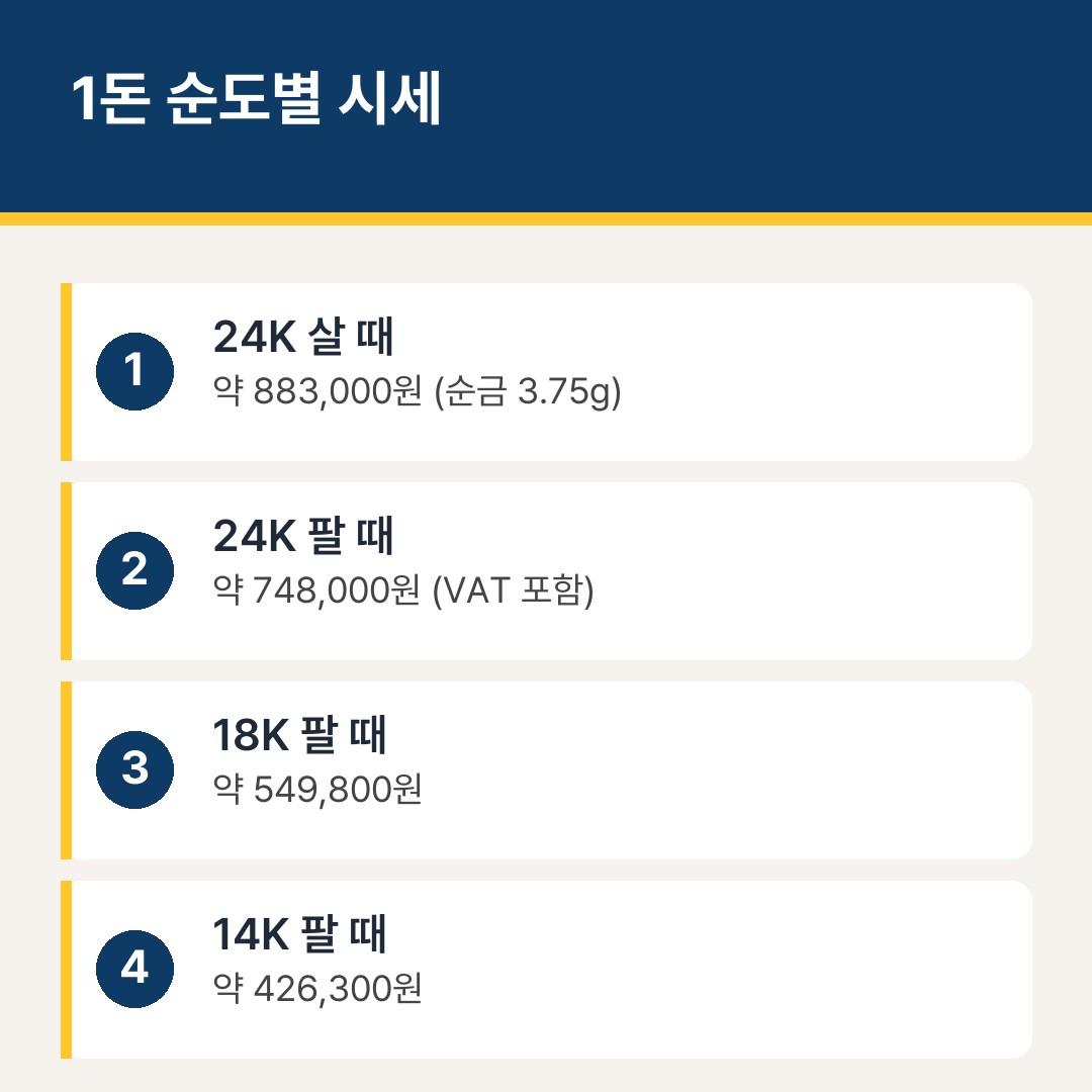 오늘 금시세 24K 18K 14K 1돈 살때 팔때 가격표