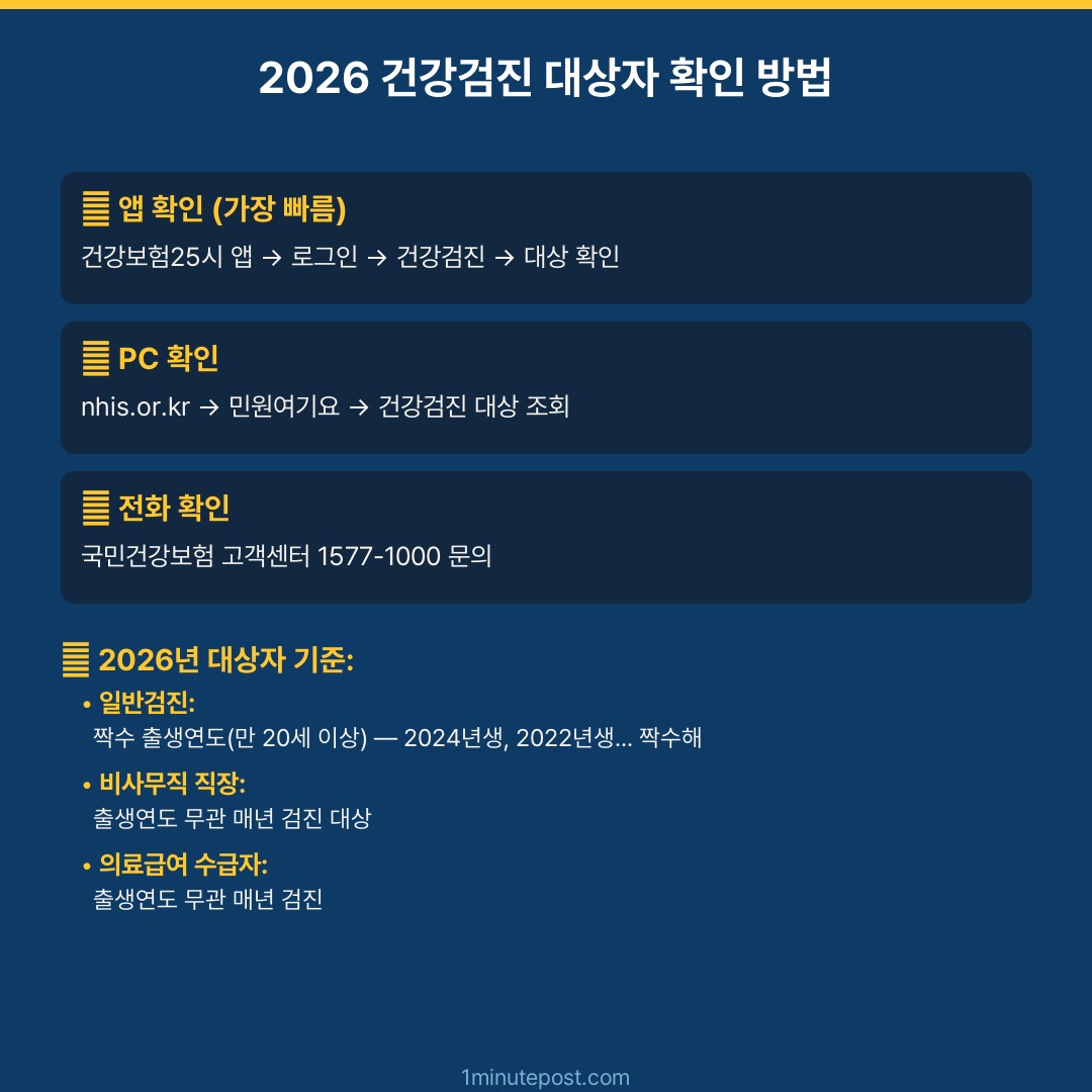 국가건강검진 대상자 확인 방법