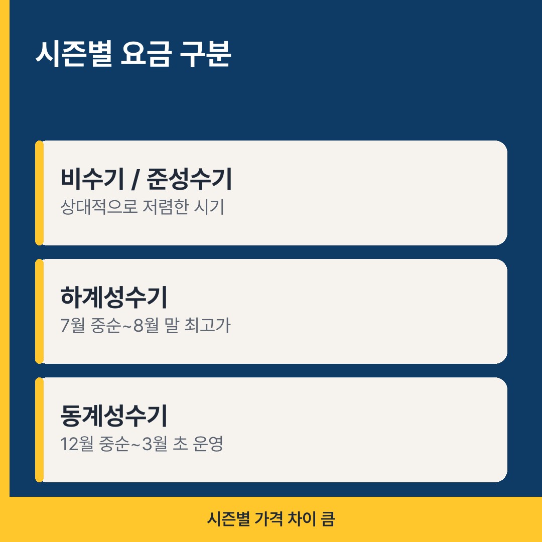 하이원 워터월드 시즌별 요금 구분