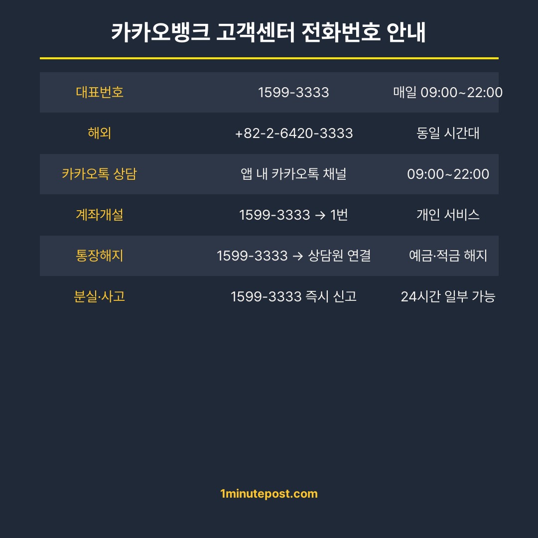카카오뱅크 전화번호 안내