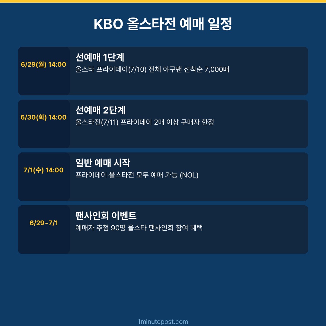 2026 KBO 올스타전 일정 예매 단계