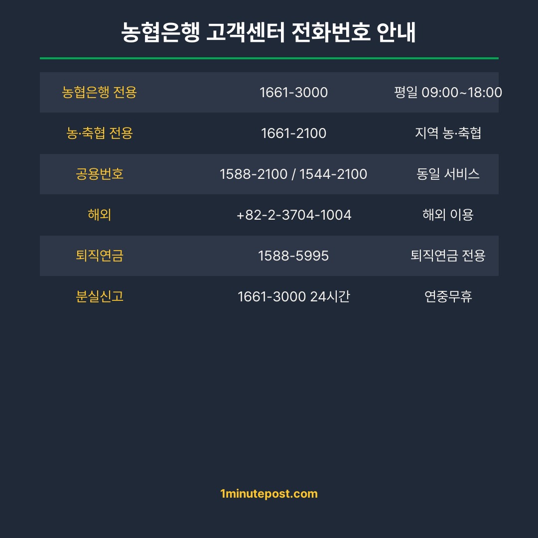 농협 전화번호 안내