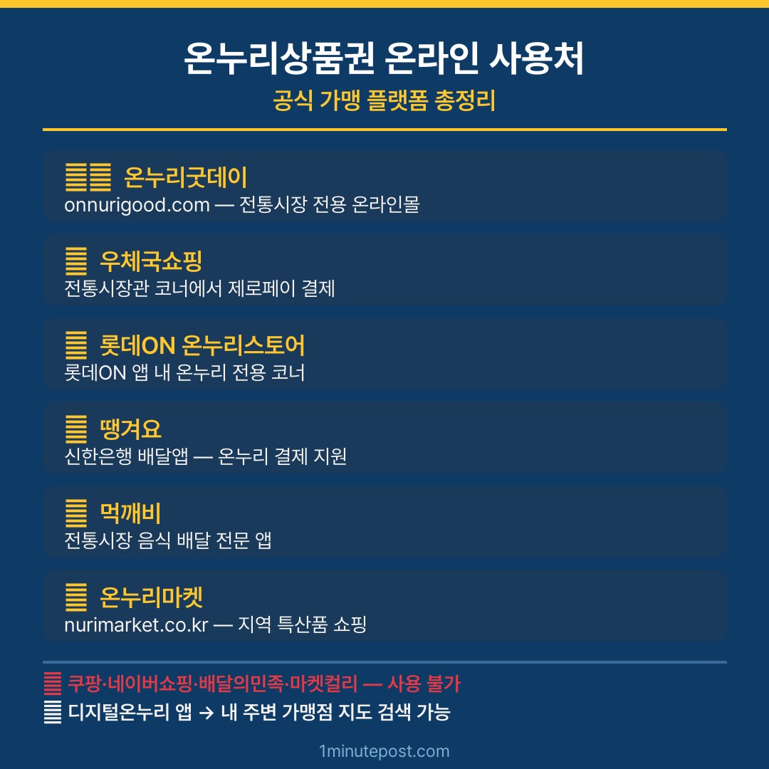 온누리상품권 온라인 사용처 가맹점 목록