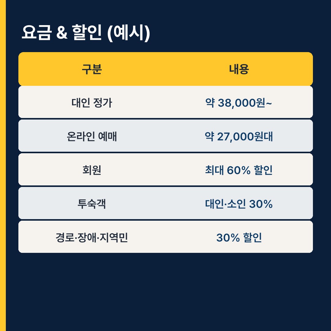스플라스 리솜 워터파크 요금 할인표