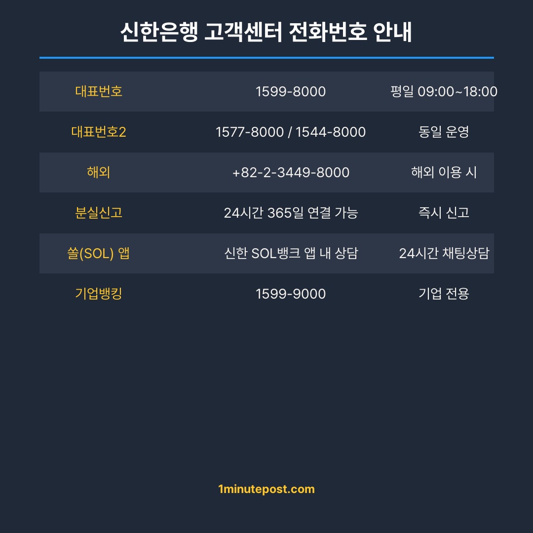 신한은행 번호 안내