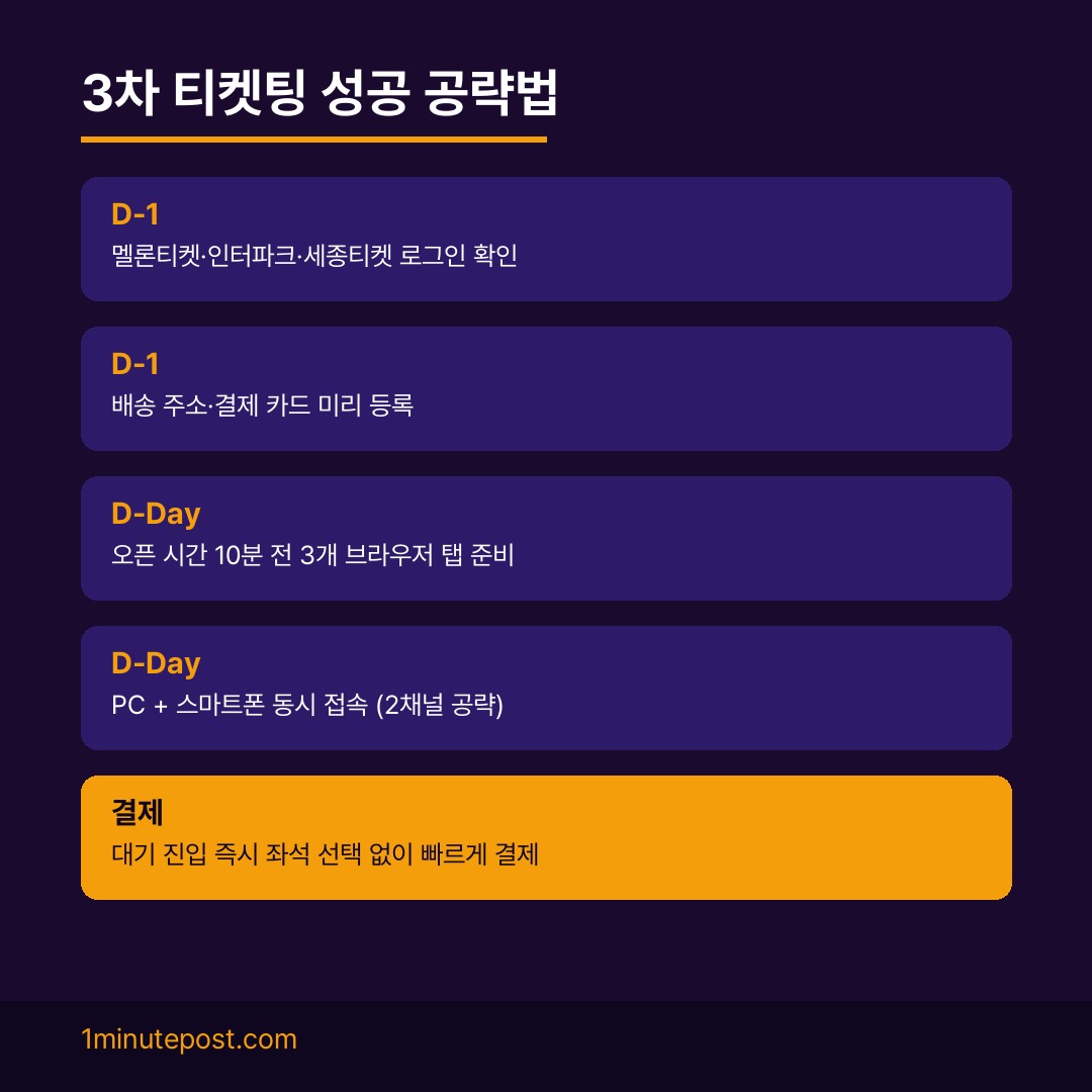 뮤지컬 베토벤 3차 티켓팅 공략법