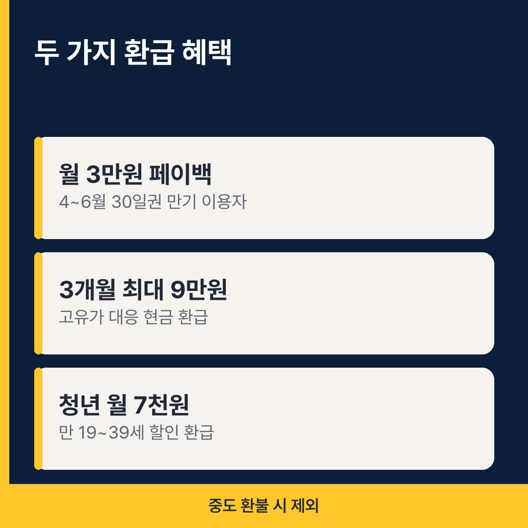 기후동행카드 두 가지 환급 혜택