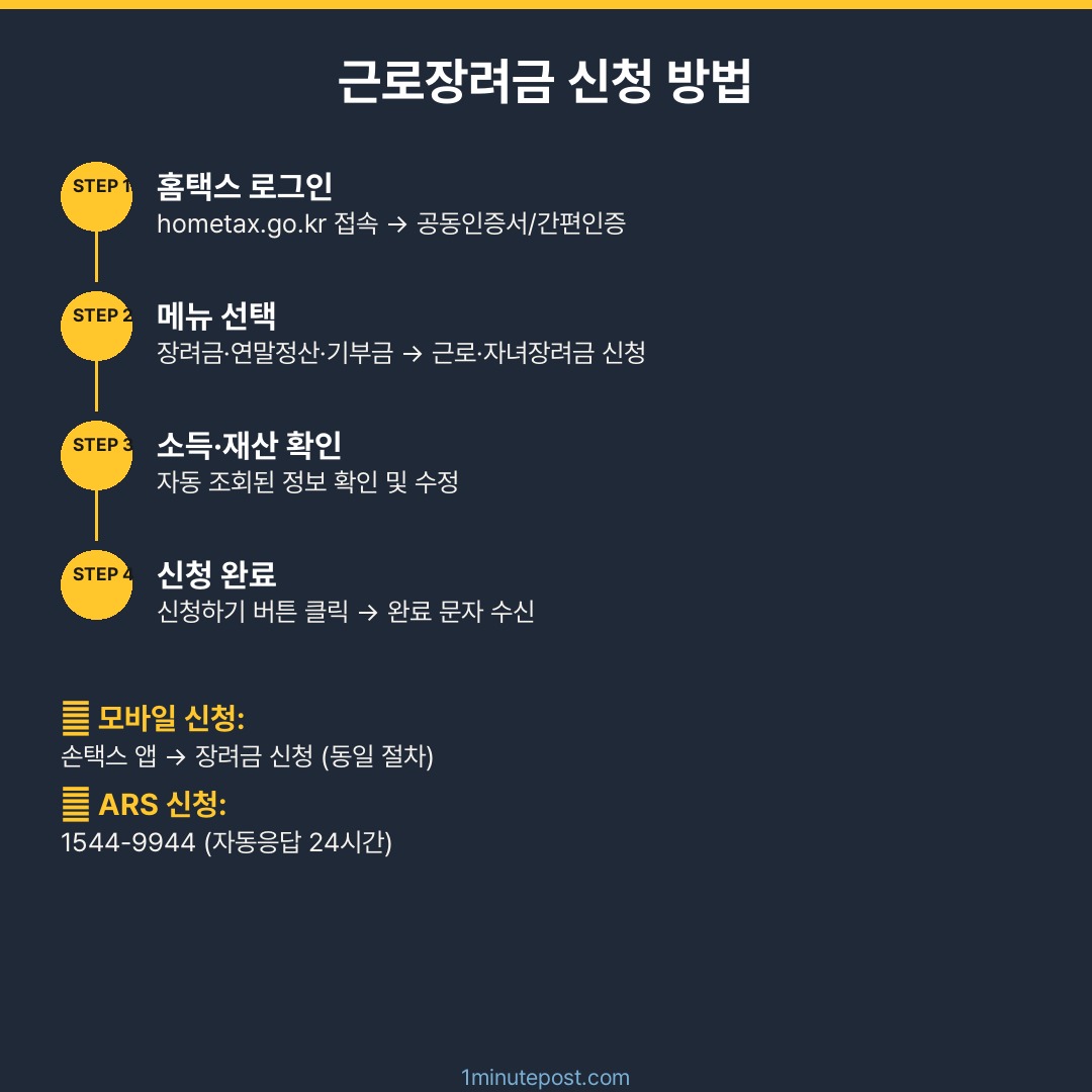 근로장려금 홈택스 신청 방법 단계