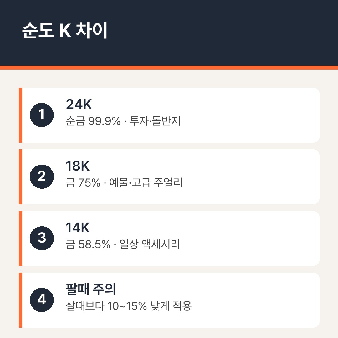 금 순도 24K 18K 14K 함량 차이 비교