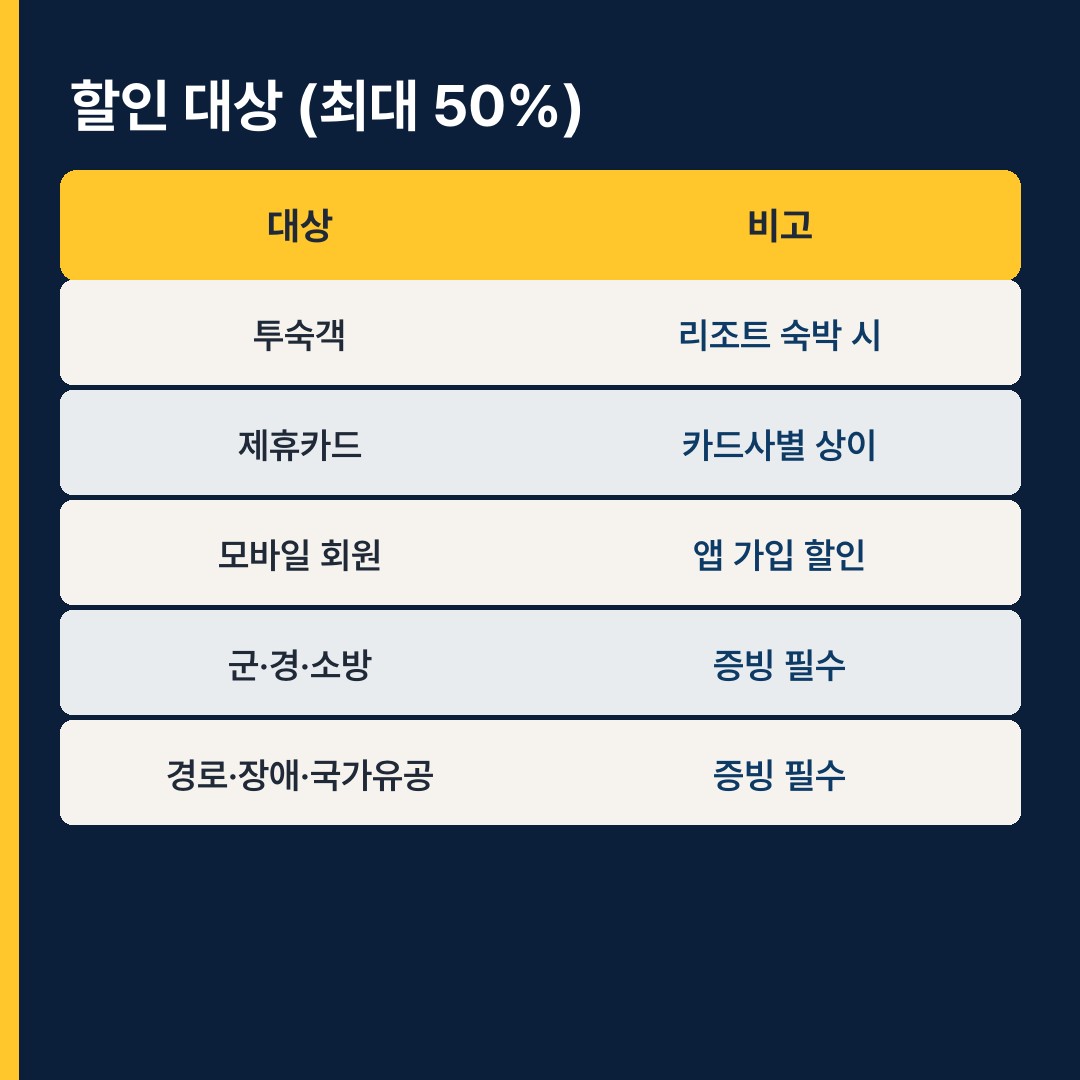 하이원 워터월드 할인 대상표