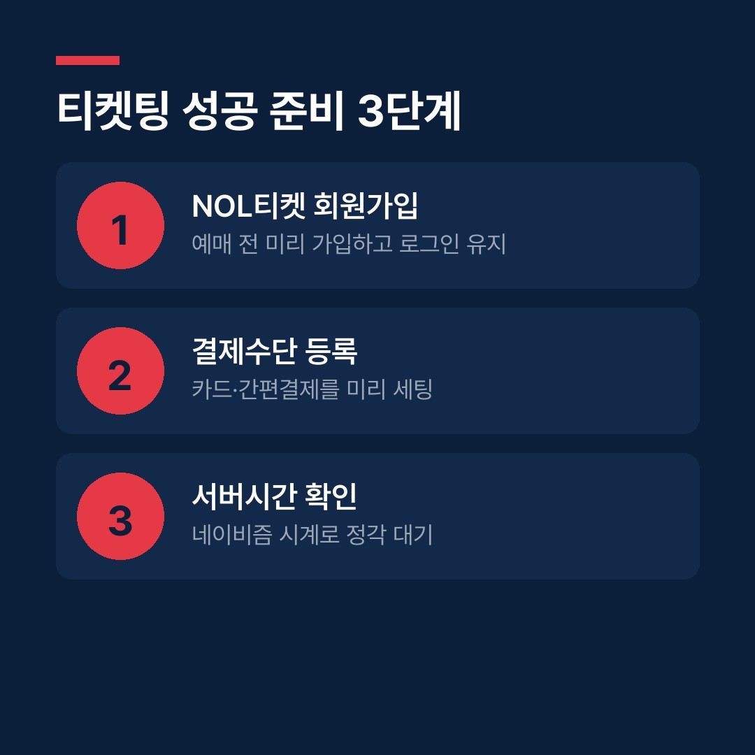 임영웅 콘서트 티켓팅 준비 3단계