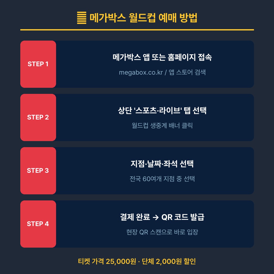 메가박스 월드컵 예매 방법 단계