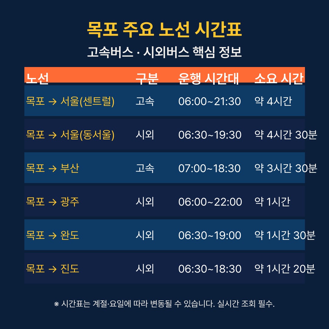 목포종합버스터미널 주요 노선 시간표