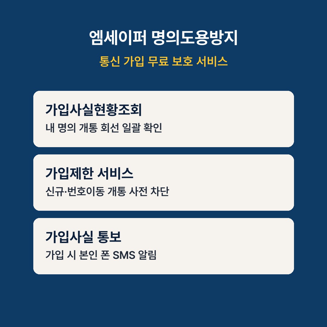 엠세이퍼 명의도용방지 서비스 기능