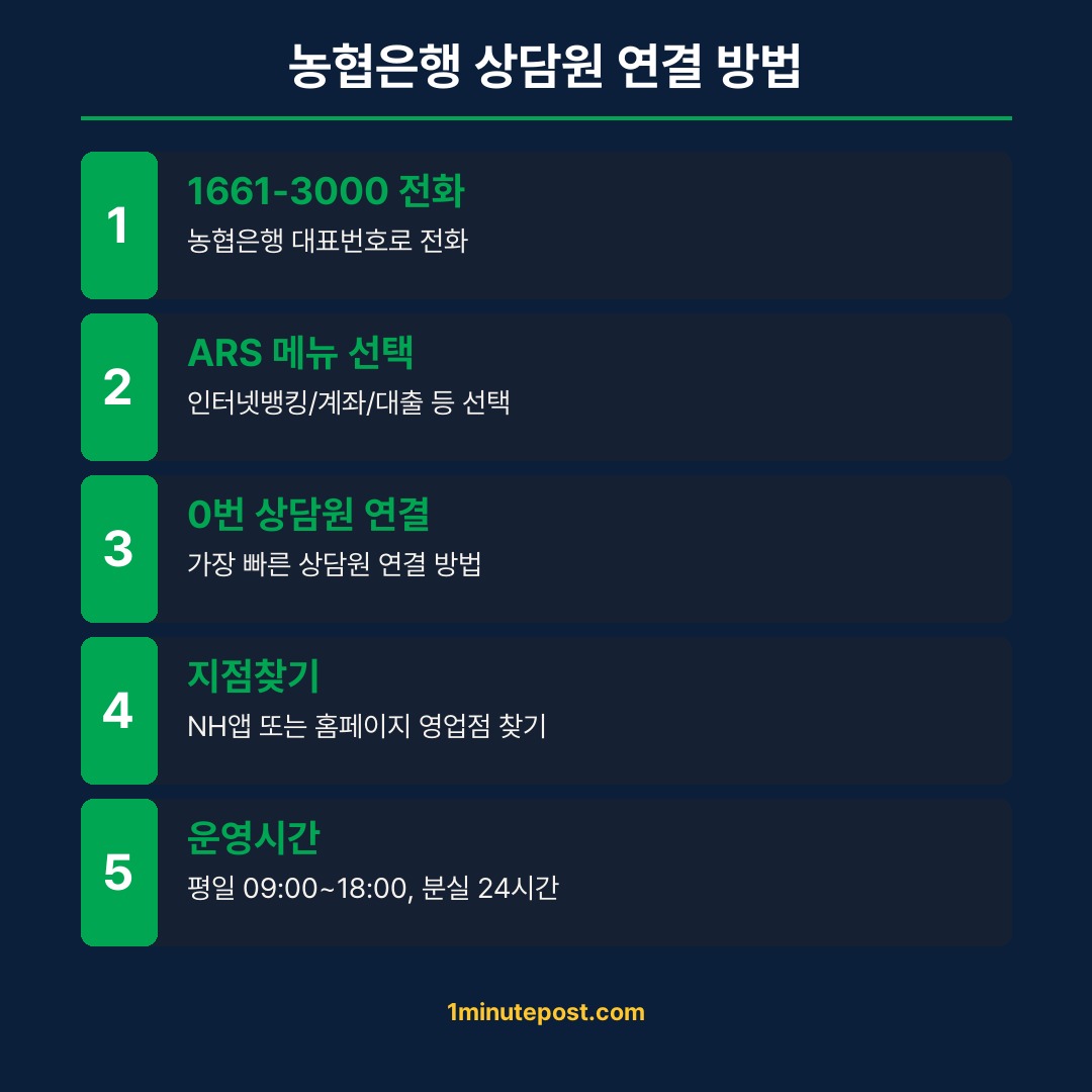 농협 상담원 연결