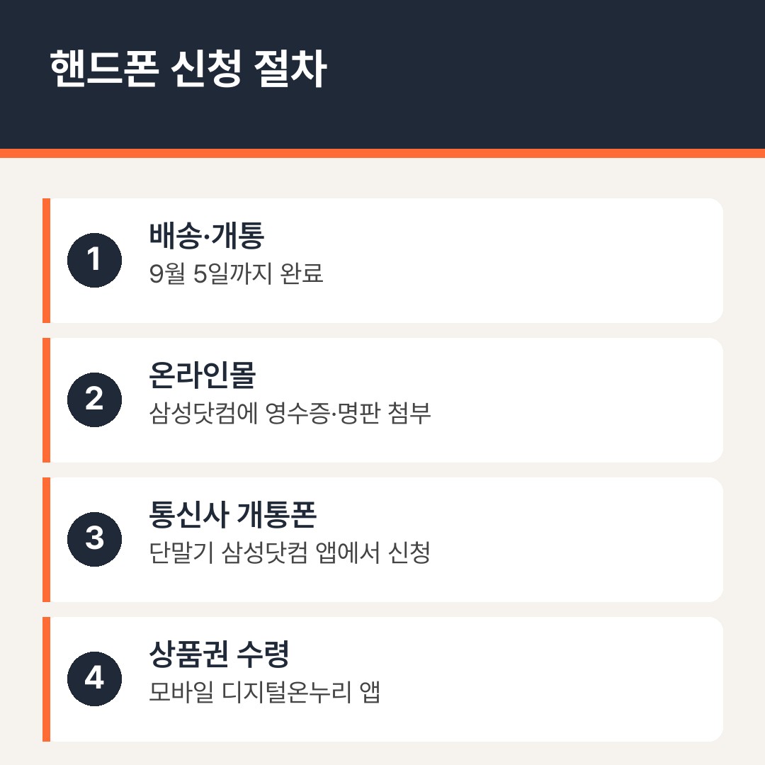 삼성전자 핸드폰 온누리상품권 환급 신청 절차