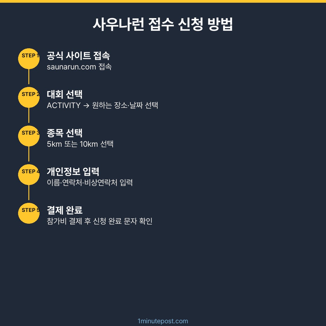 사우나런 접수 신청 방법 5단계