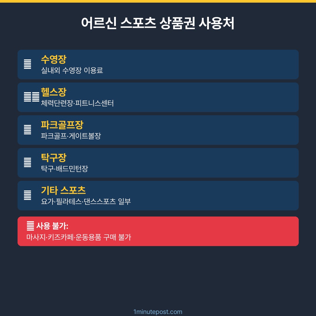 어르신 스포츠 상품권 사용처