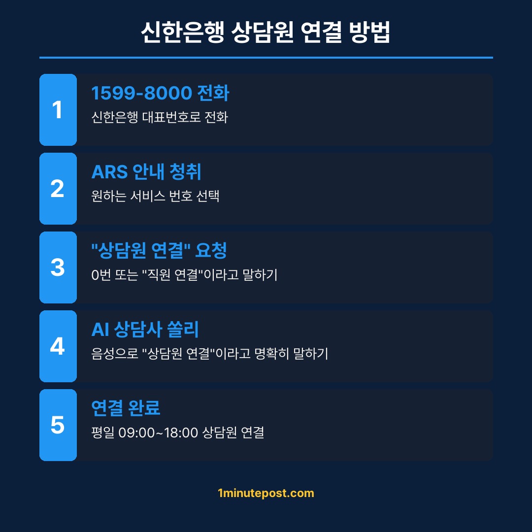 신한은행 상담원 연결