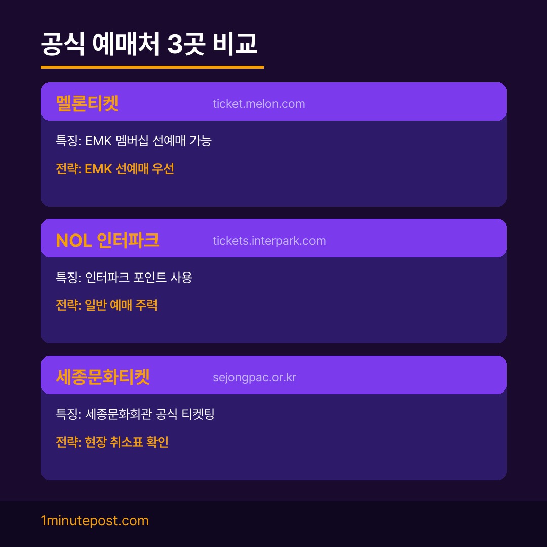뮤지컬 베토벤 예매처 비교