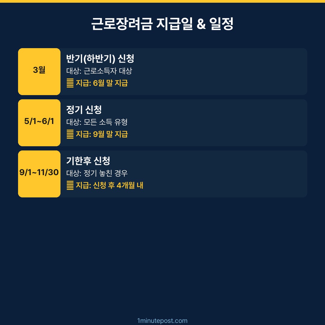 근로장려금 신청 기간 지급일 타임라인