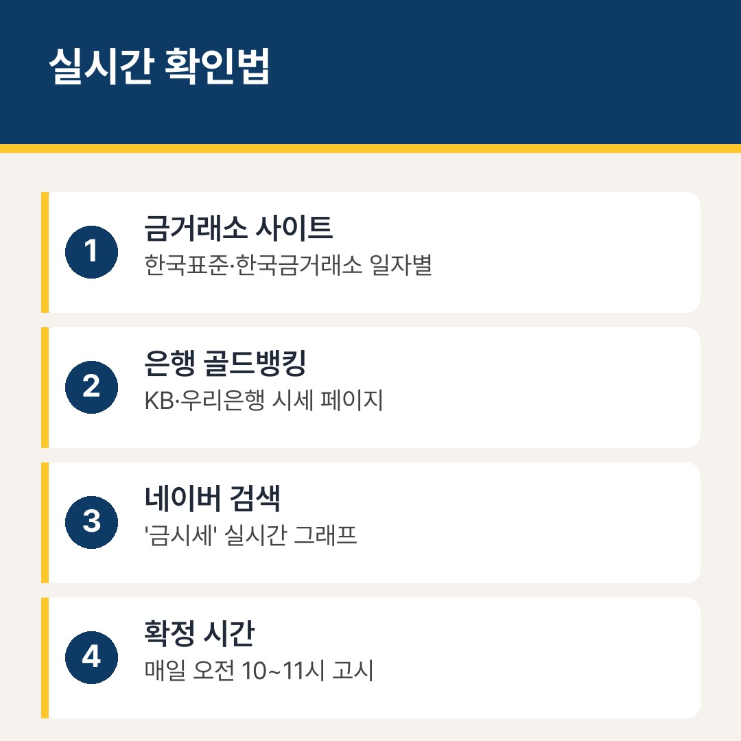 실시간 금시세 확인 방법 4가지