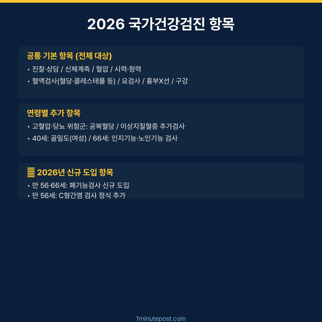 2026 국가건강검진 검사항목 신규도입