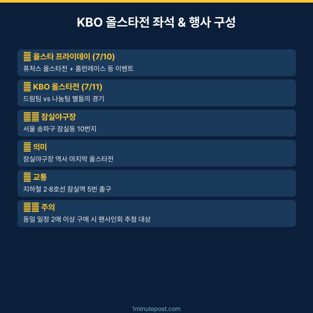 KBO 올스타전 행사 구성 관람 팁