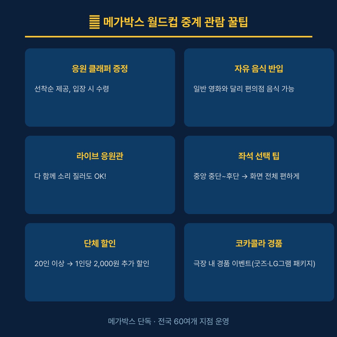 메가박스 월드컵 중계 관람 꿀팁
