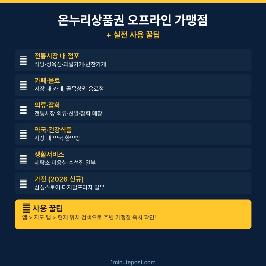 온누리상품권 오프라인 가맹점 사용 꿀팁