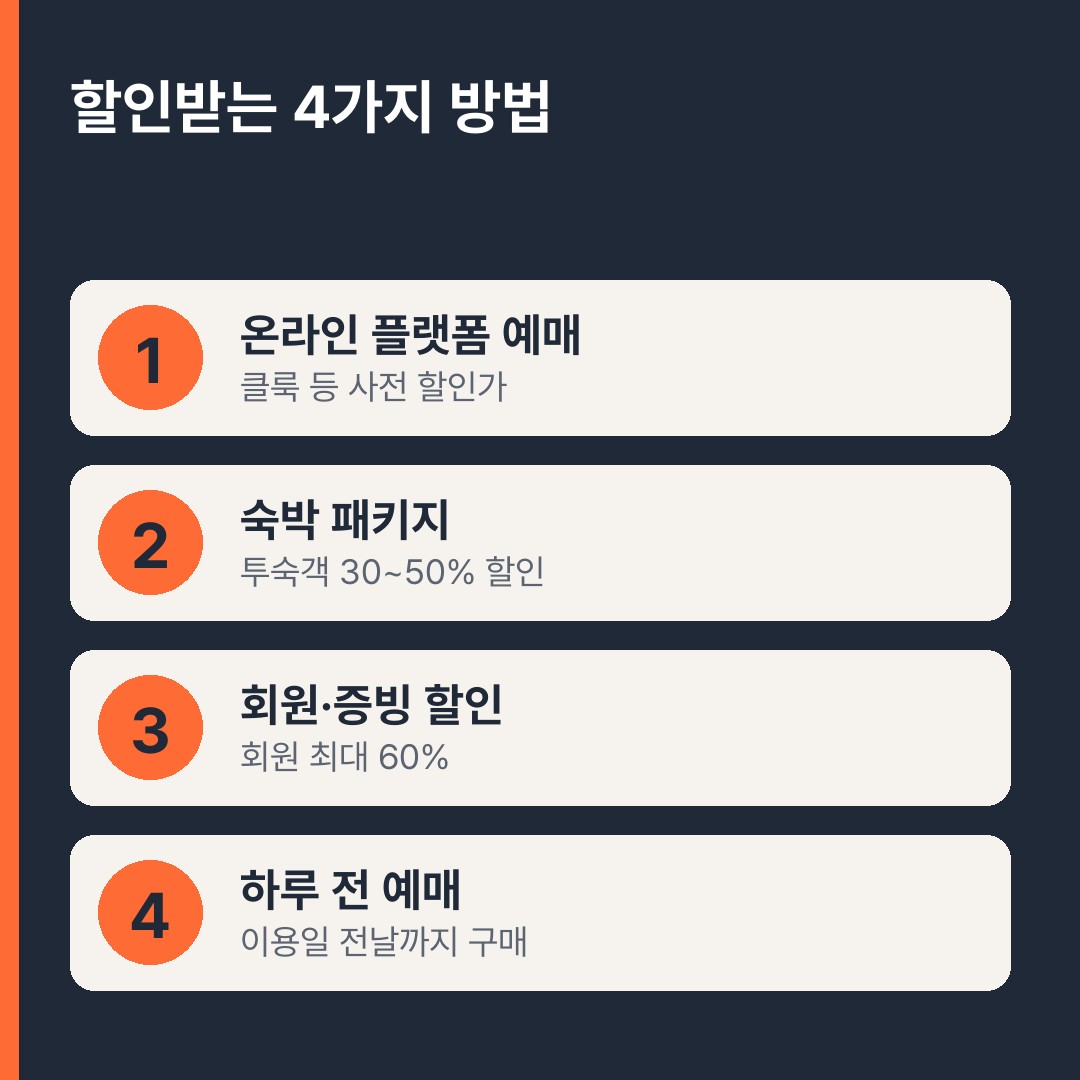 스플라스 리솜 할인받는 방법