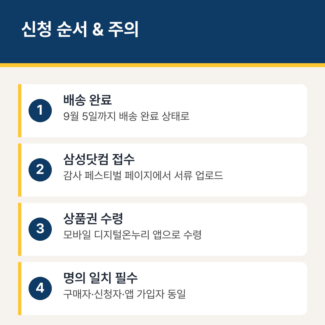 온누리상품권 환급 신청 절차와 명의 일치 조건