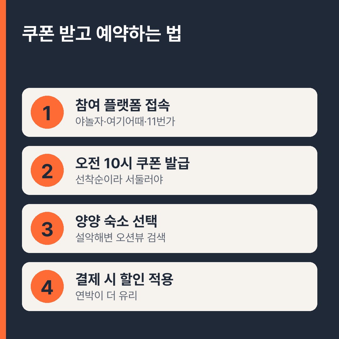 숙박세일페스타 쿠폰 받는 방법