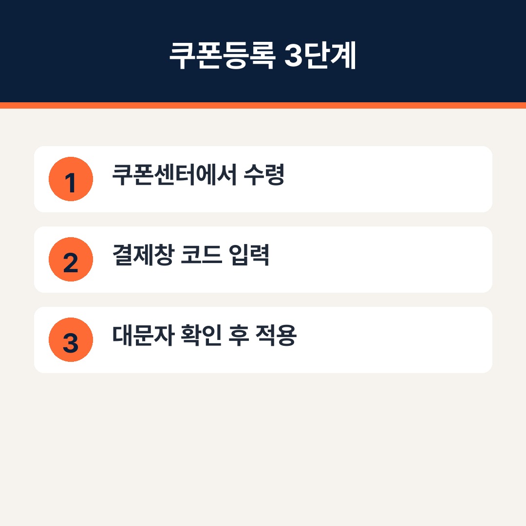 알리익스프레스 할인방법, 쿠폰등록 사용 기준 총정리 인포그래픽
