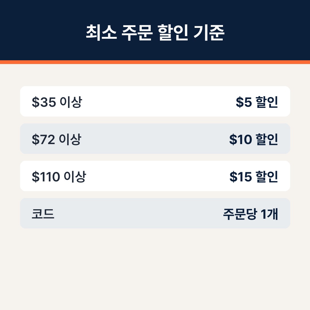 알리익스프레스 할인방법, 쿠폰등록 사용 기준 총정리 인포그래픽