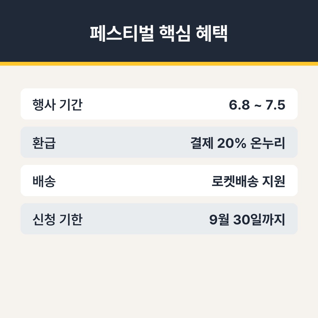 삼성전자 감사 페스티벌, 쿠팡 노트북 내돈내산 후기 인포그래픽