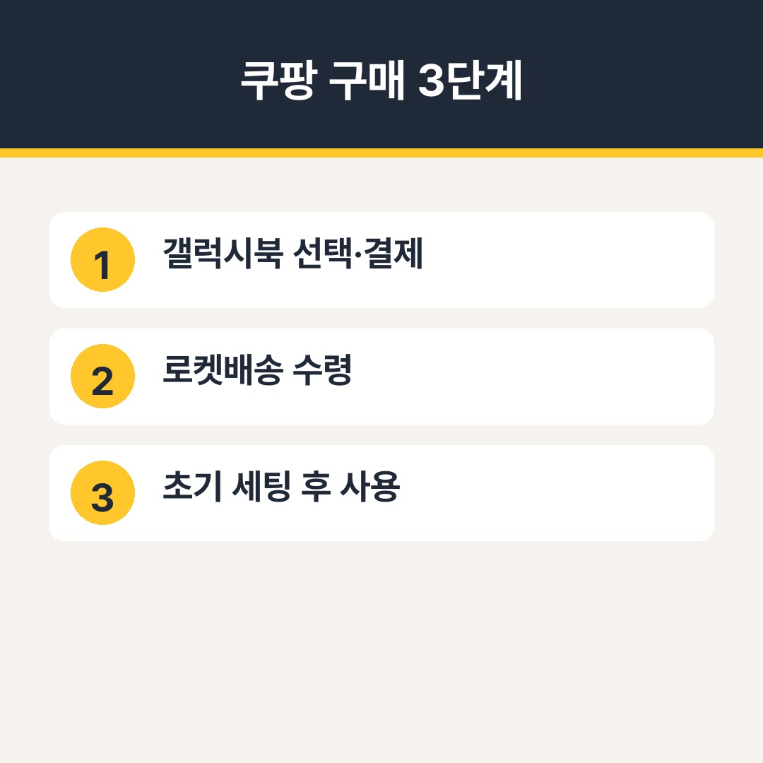 삼성전자 감사 페스티벌, 쿠팡 노트북 내돈내산 후기 인포그래픽